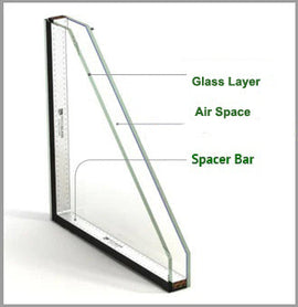 Insulating Glass Units 13 1/4" x 32"