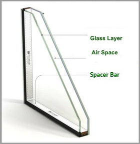 Insulating Glass Units 13 1/4" x 32"