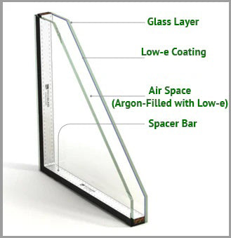 Insulating Glass Units In Common Sizes 3mm Low-e + Argon