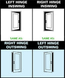 Diagram showing different door swing directions with hinges labeled.