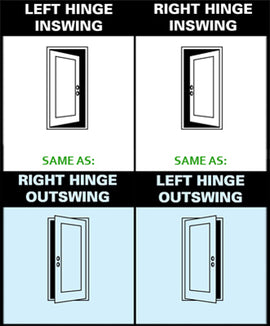 Diagram showing different door swing directions with hinges labeled.