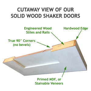 SHAKER DOORS 2 PANEL CRAFTSMAN Narrow 16", 20", 22" x 80" - 0