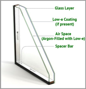 Insulating Glass Low-e Tempered 16 7/8" x 96 3/8"