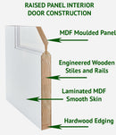 RAISED 2-PANEL DESIGN DOORS-MINOR BLEMISH OR REPAIRED-2