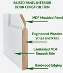 RAISED PANEL DOOR 3-PANEL DESIGN 36 x 96-MINOR BLEMISH OR REPAIRED-2