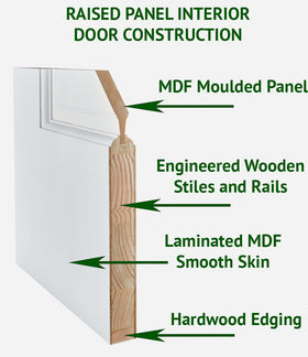RAISED PANEL DOOR 3-PANEL DESIGN 36 x 96-MINOR BLEMISH OR REPAIRED - 0