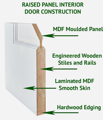 RAISED PANEL DOOR 3-PANEL DESIGN 36 x 96-MINOR BLEMISH OR REPAIRED - 0