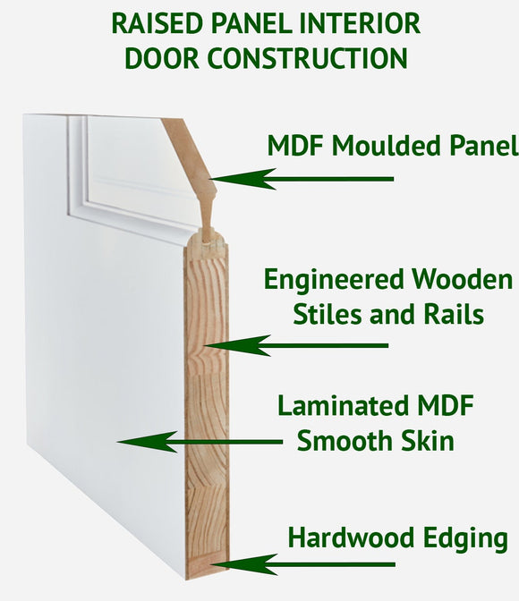 RAISED PANEL DOOR 3-PANEL DESIGN 36 x 96-MINOR BLEMISH OR REPAIRED