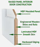 RAISED PANEL DOORS 3-PANEL DESIGN-MINOR BLEMISH OR REPAIRED